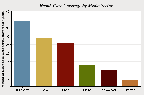 Last week by media