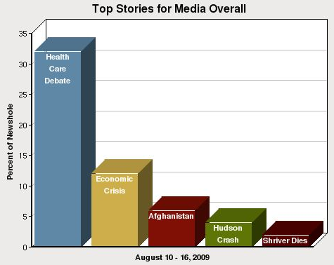 media overall